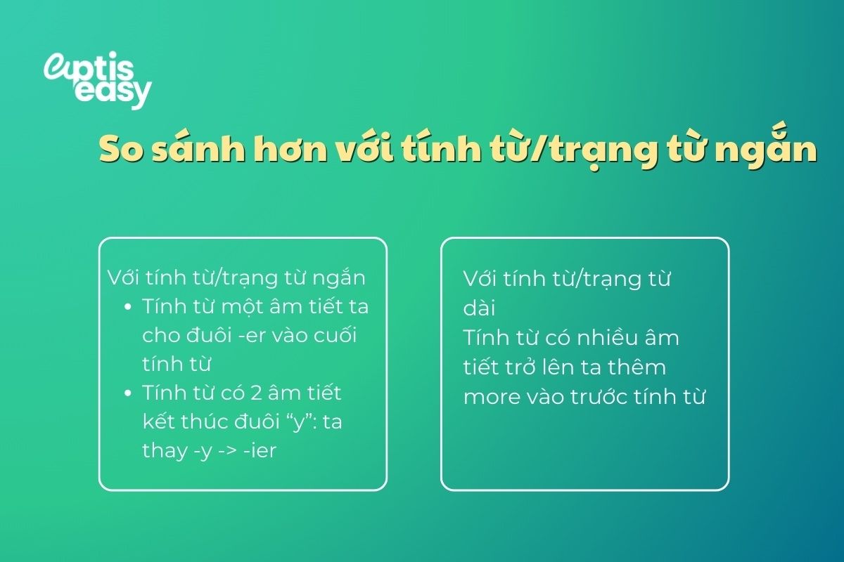 so-sanh-hon-voi-tinh-tu-trang-tu-ngan