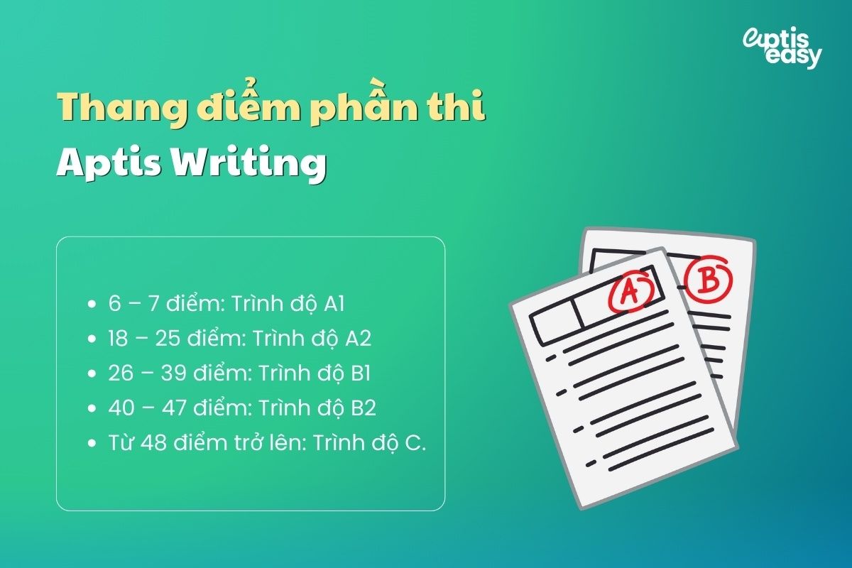 Thang điểm bài thi Aptis Writing
