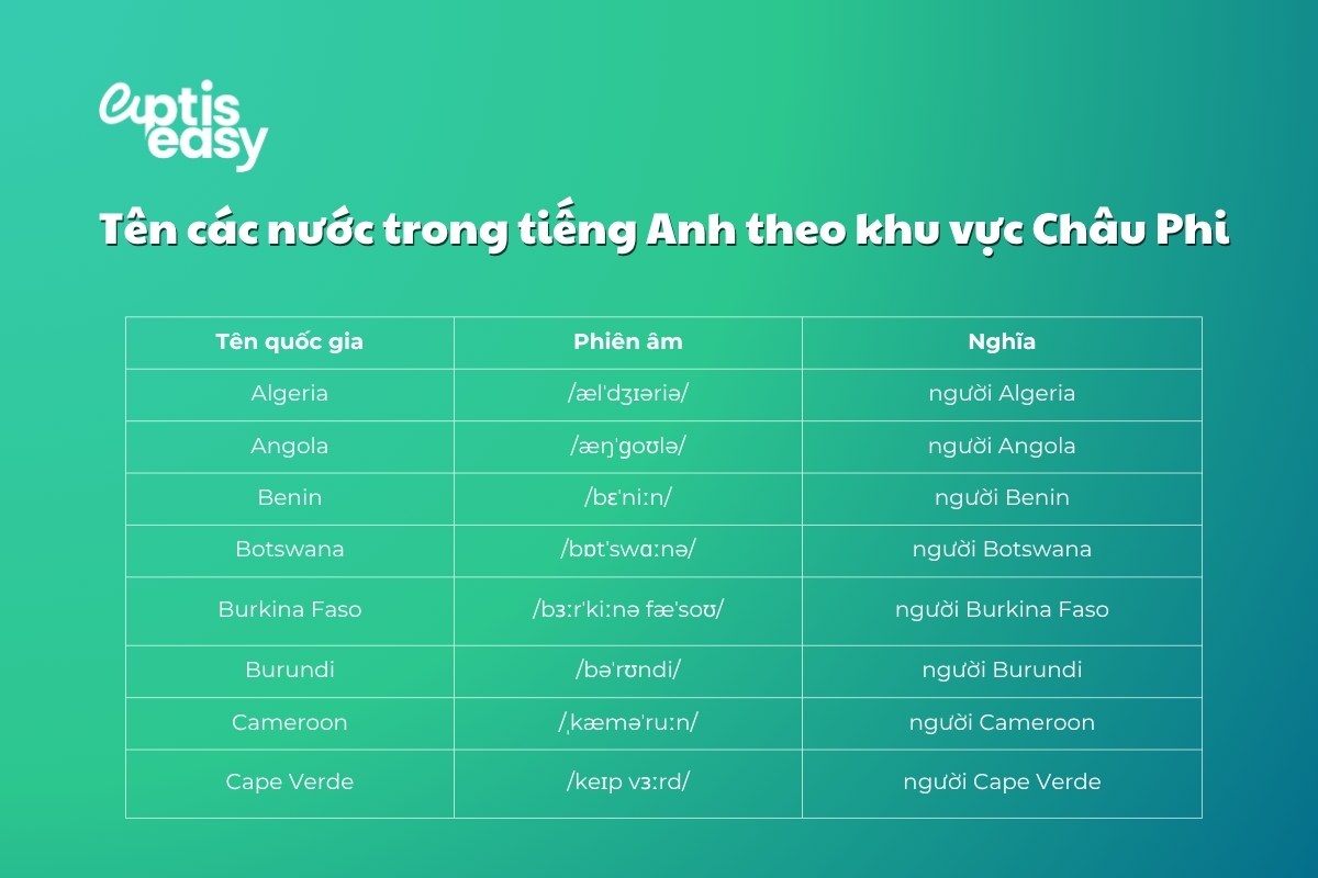 ten-cac-nuoc-theo-khu-vuc-chau-phi