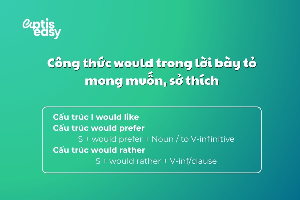 cong-thuc-would-trong-cau-mong-uoc