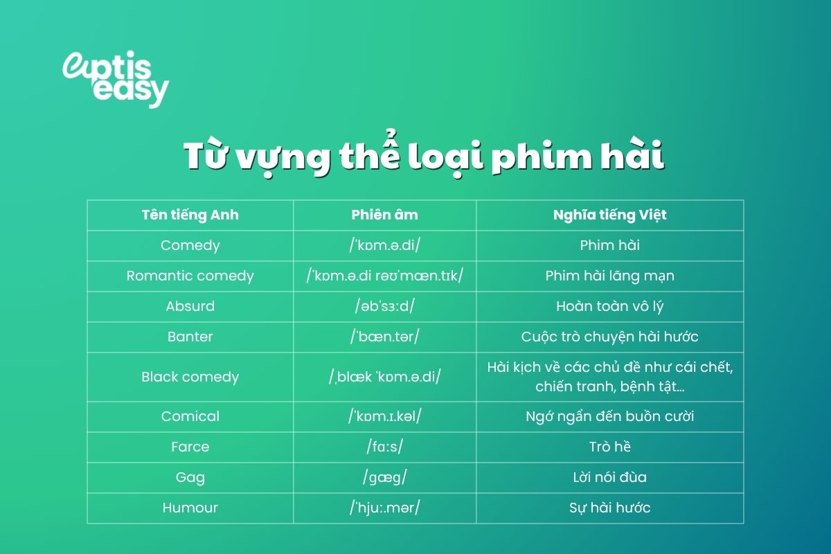 tu-vung-the-loai-hai