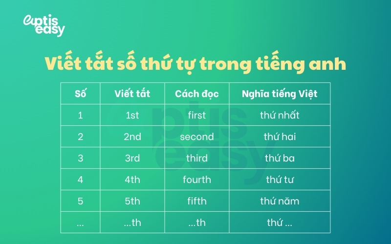 viet-tat-so-trong-tieng-anh