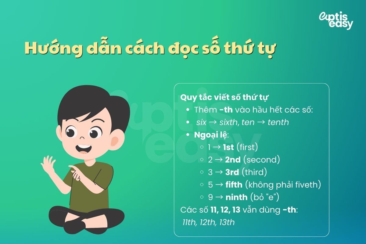 Cách đọc số thứ tự