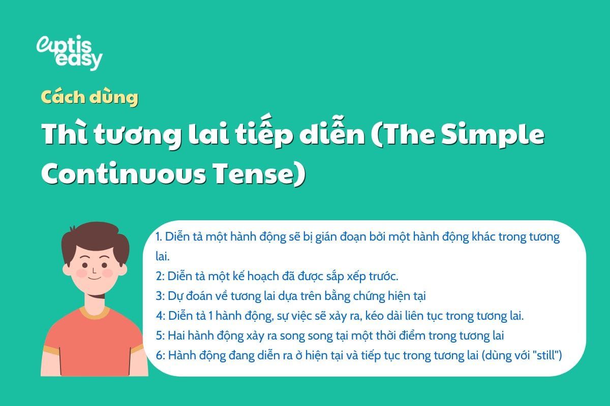 Cách dùng thì tương lai tiếp diễn&nbsp; (The Future Continuous)