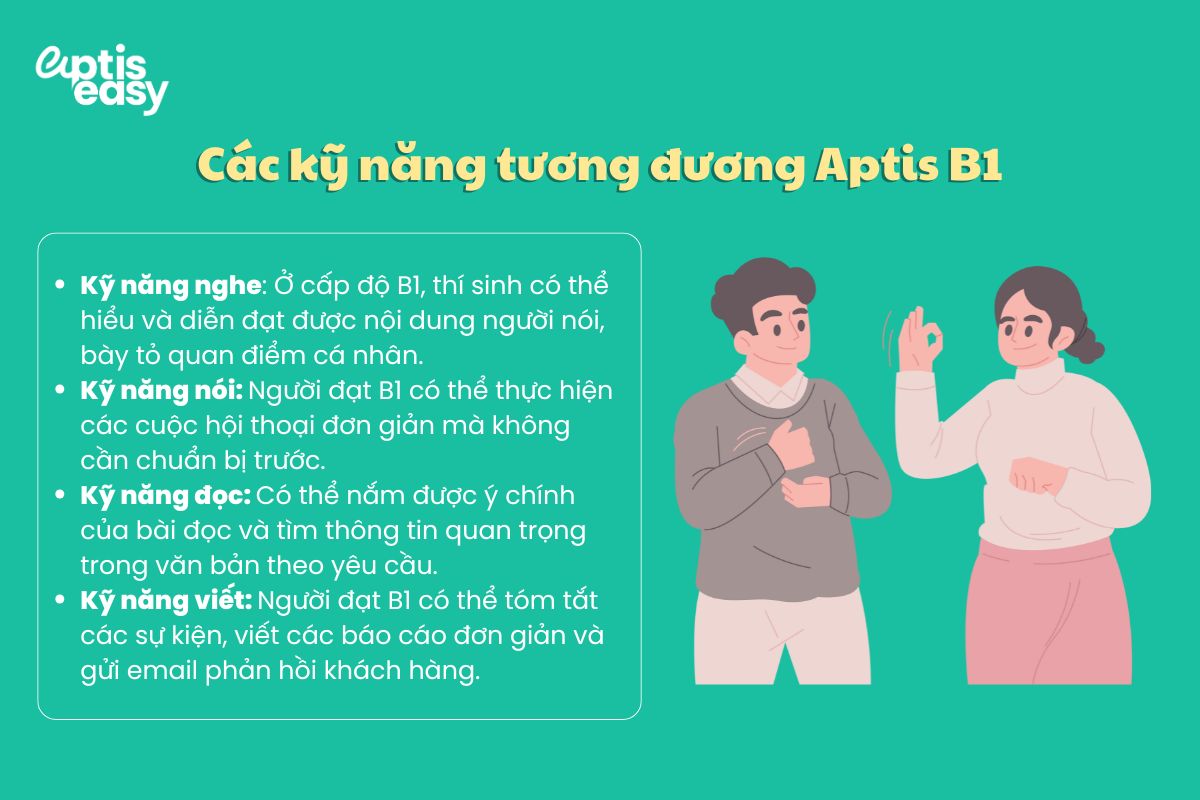 Các kỹ năng tương đương Aptis B1