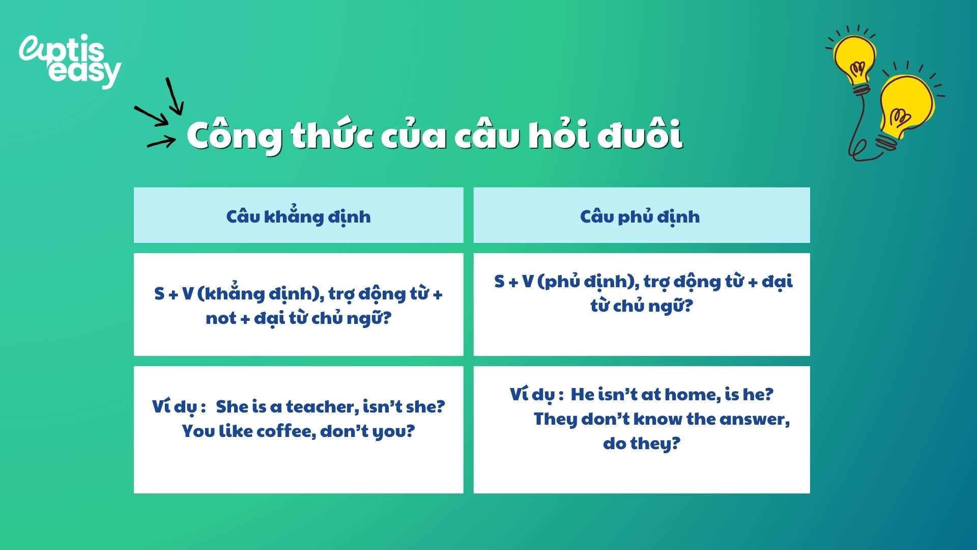 cong-thuc-cau-hoi-duoi