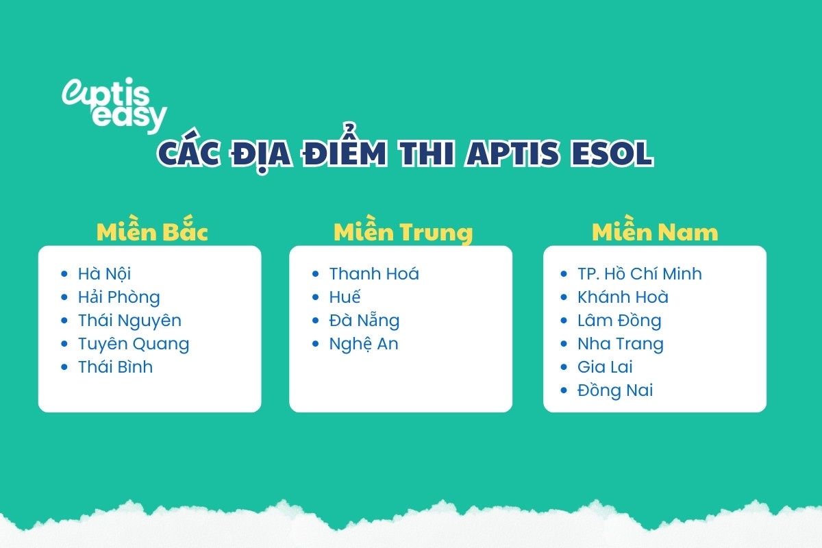 Địa điểm thi Aptis ESOL tại Việt Nam