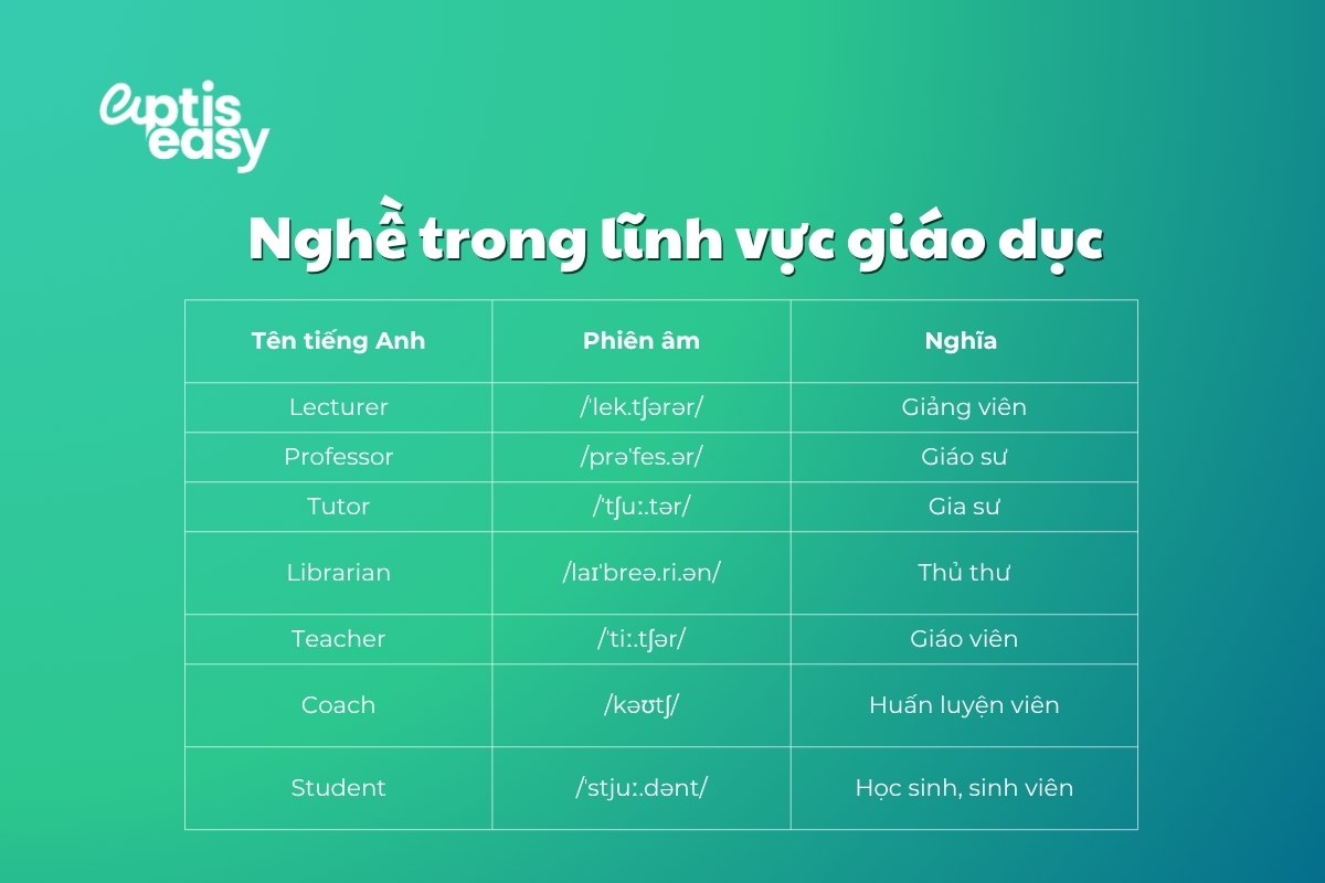 nghe-trong-linh-vuc-nha-giao