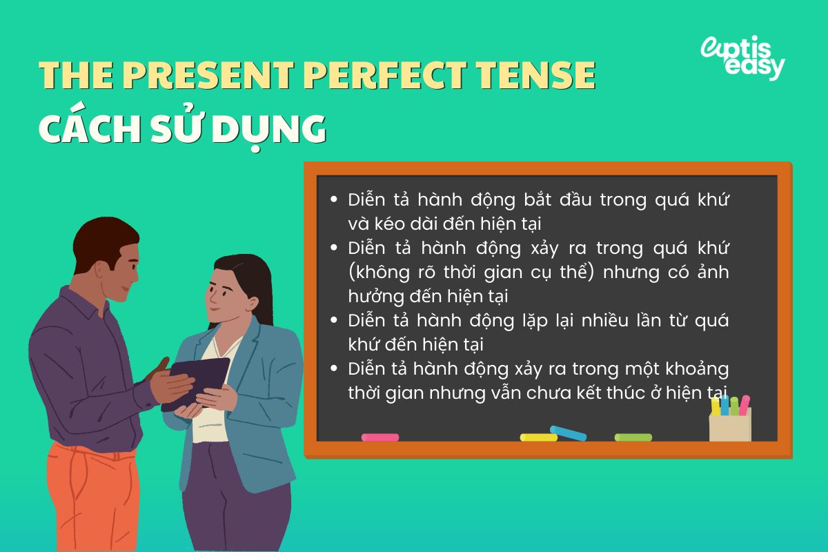 Cách sử dụng thì hiện tại hoàn thành