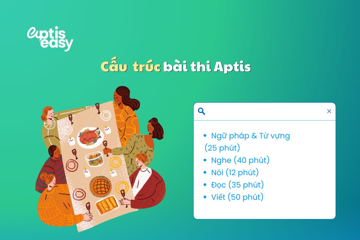 Cấu trúc bài thi Aptis ESOL