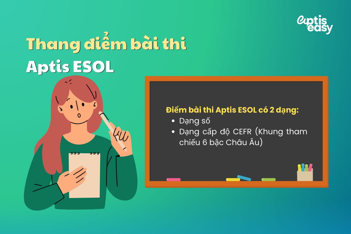 Thang điểm bài thi Aptis ESOL