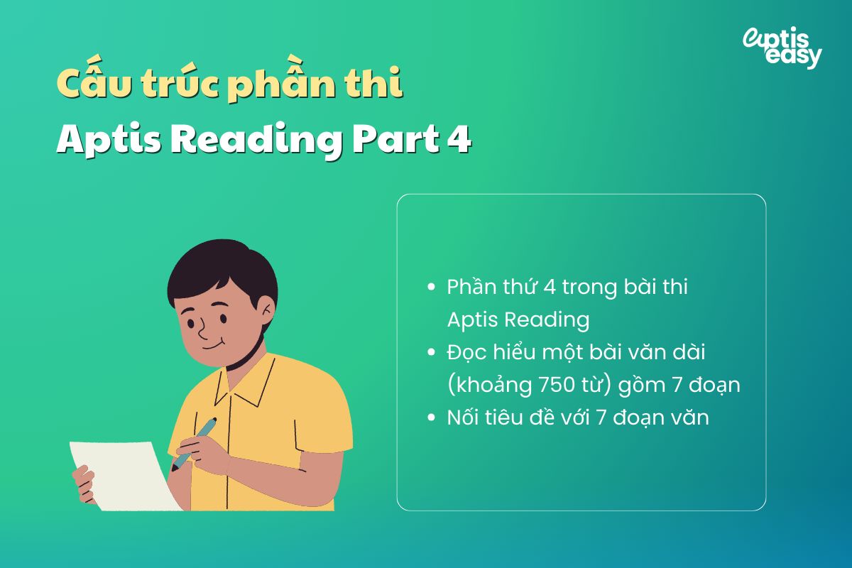 Cấu trúc phần Aptis Reading Part 4
