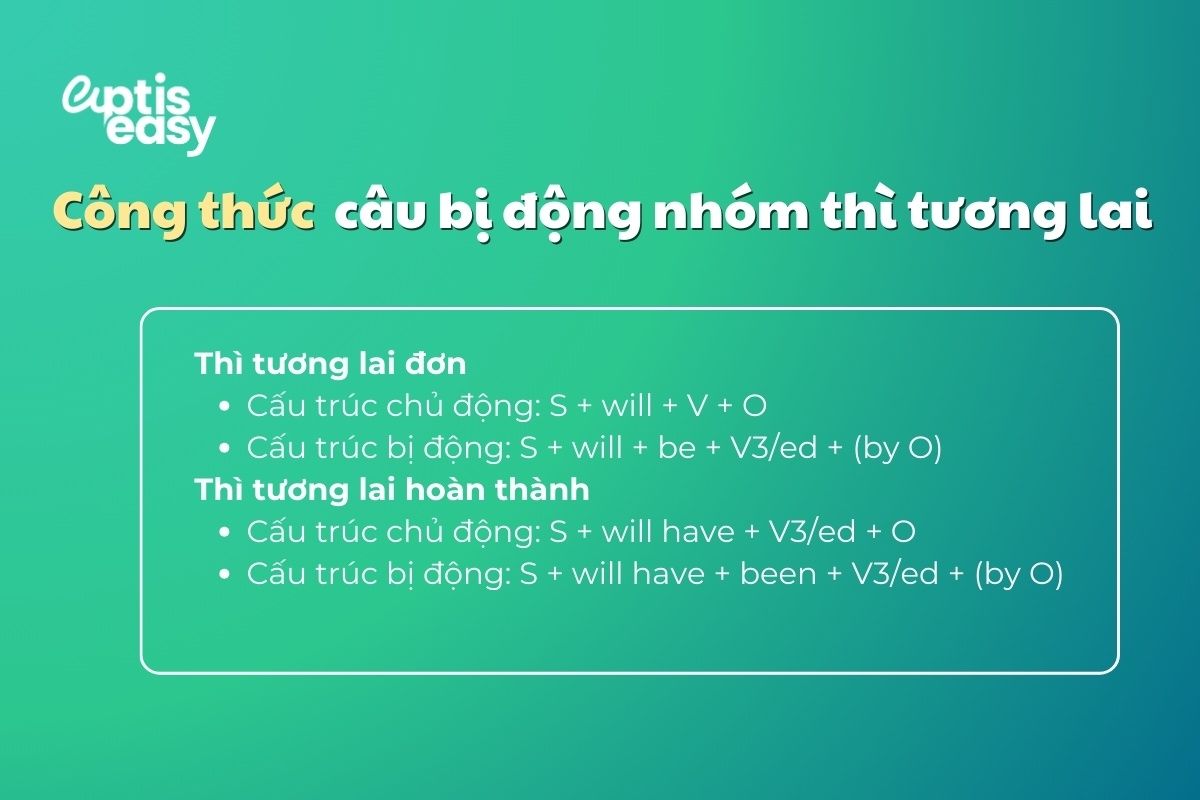 cong-thuc-cau-bi-dong-nhom-thi-tuong-lai