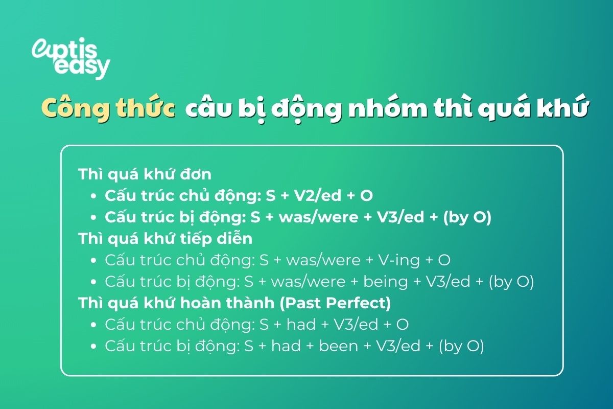 cong-thuc-cau-bi-nhom-thi-qua-khu