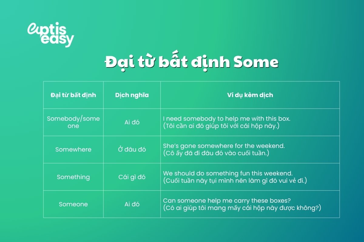 dai-tu-bat-dinh-some