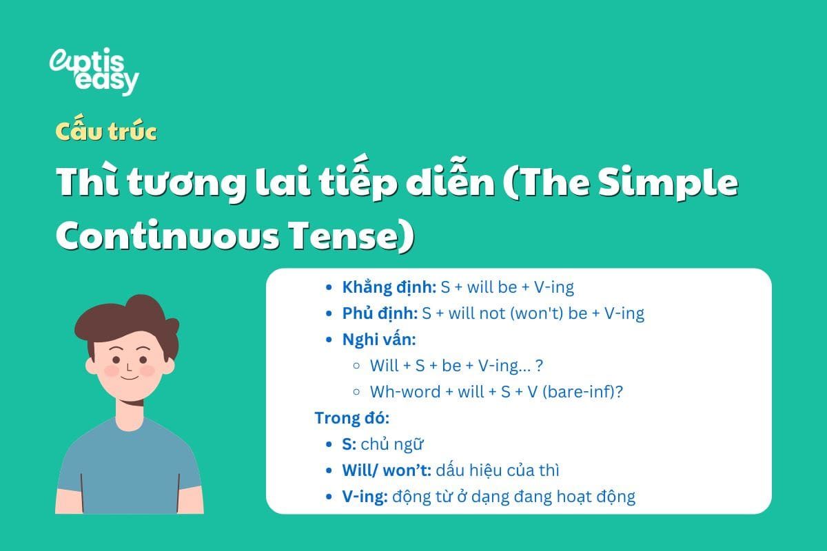 Công thức tương lai tiếp diễn