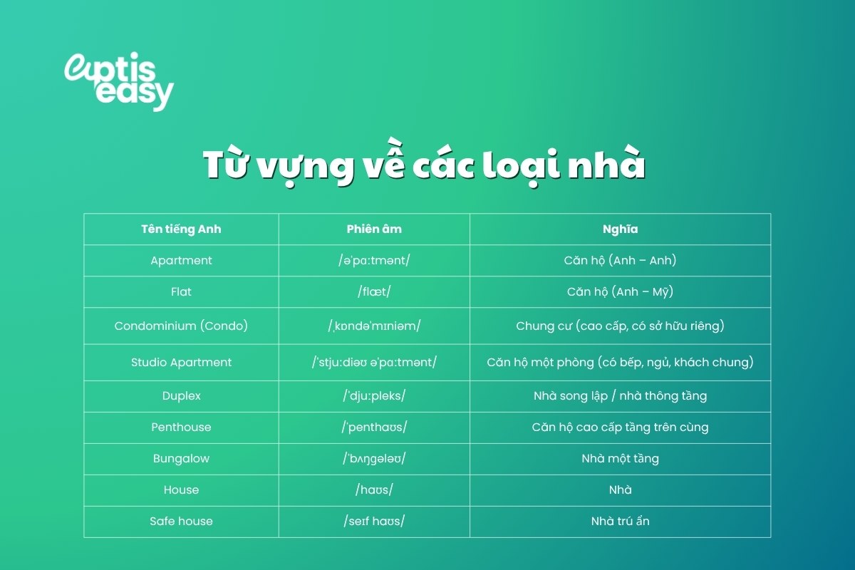 tu-vung-ve-cac-loai-nha-trong-tieng-anh