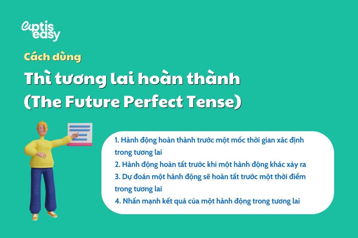 Cách dùng thì Tương lai hoàn thành