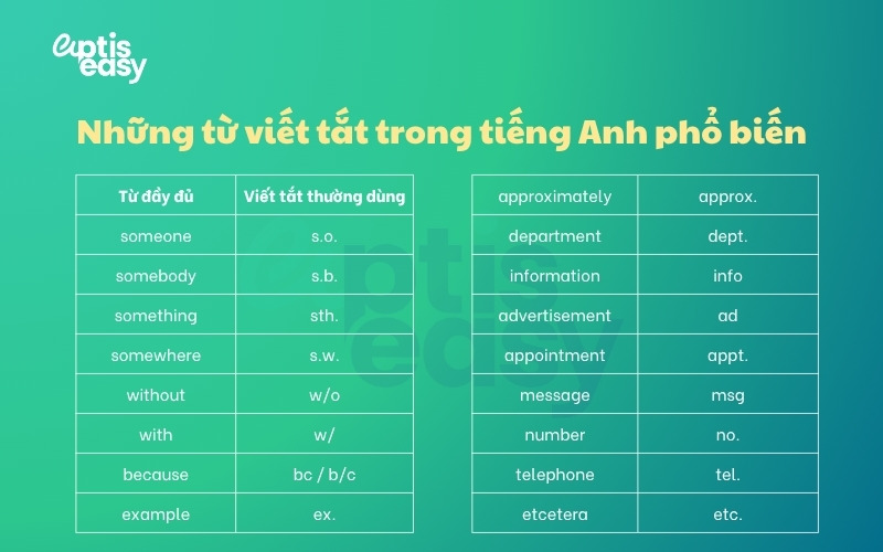 nhung-tu-viet-tat-trong-tieng-anh