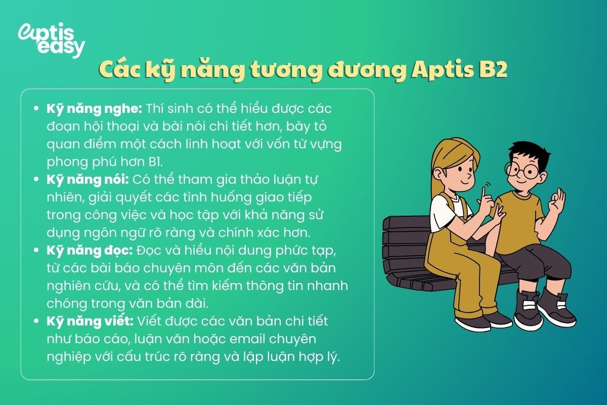Aptis B2 tương đương trình độ kỹ năng thế nào?