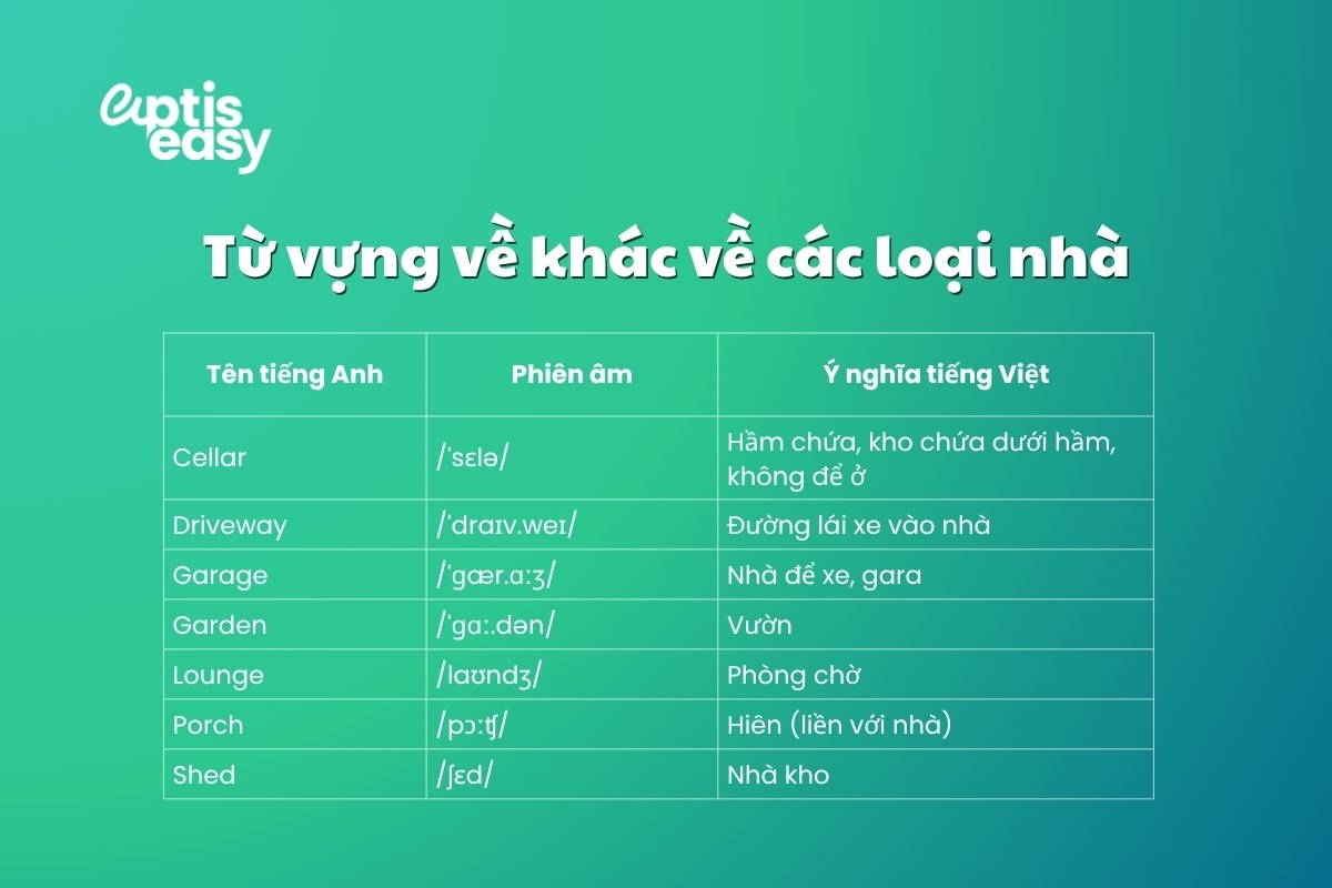 tu-vung-khac-ve-cac-loai-nha