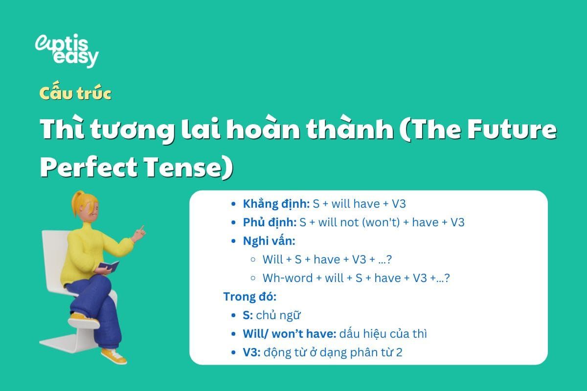 Cấu trúc thì tương lai hoàn thành
