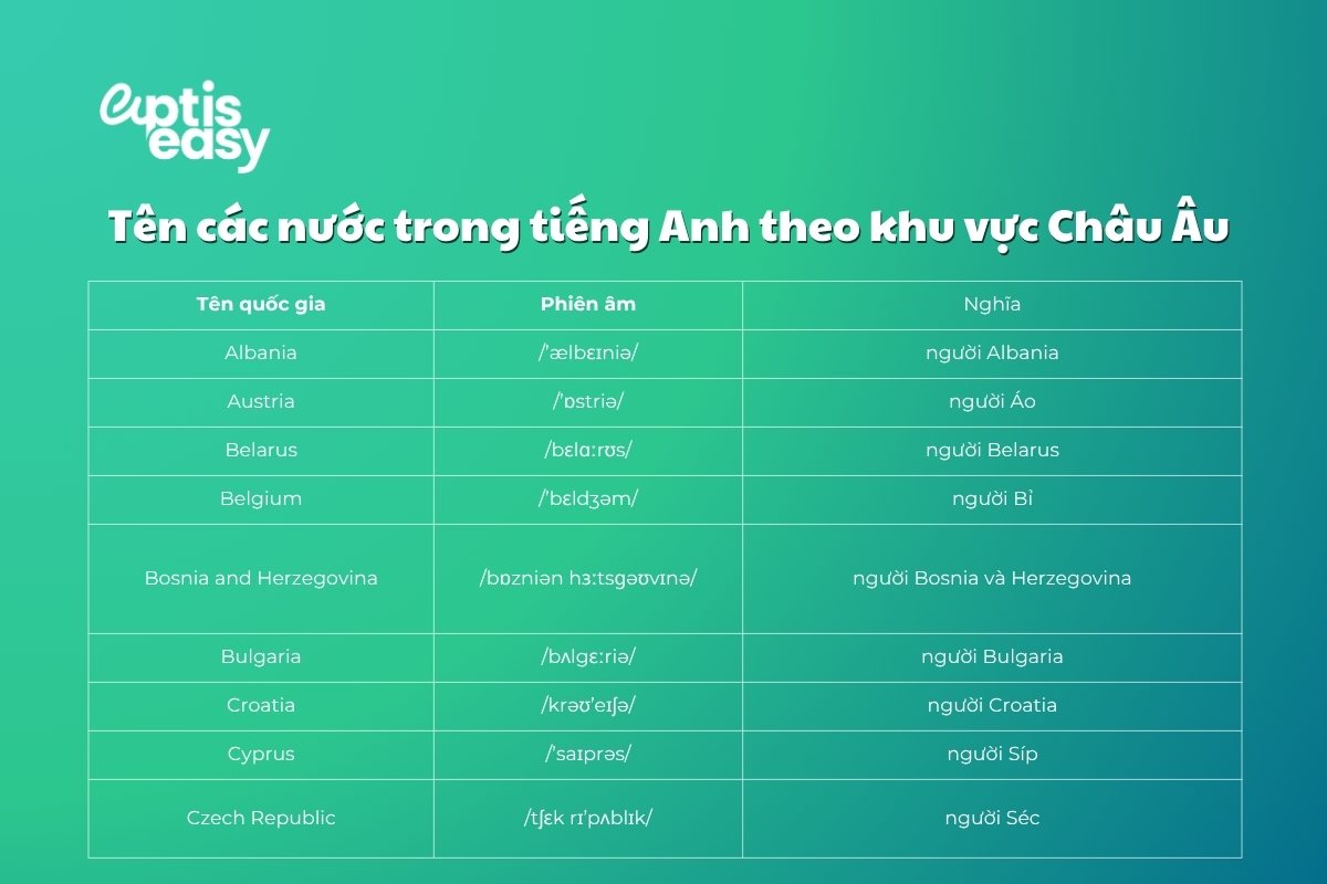 ten-cac-nuoc-khu-vuc-chau-au