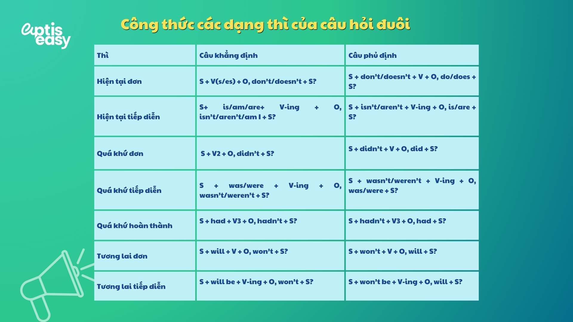 cong-thuc-cac-dang-thi-cau-hoi-duoi