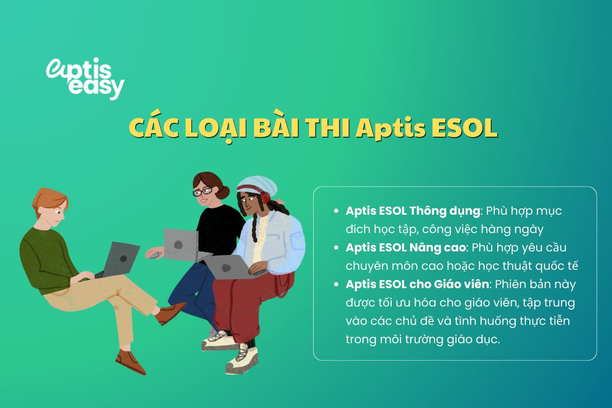 Các loại bài thi Aptis ESOL
